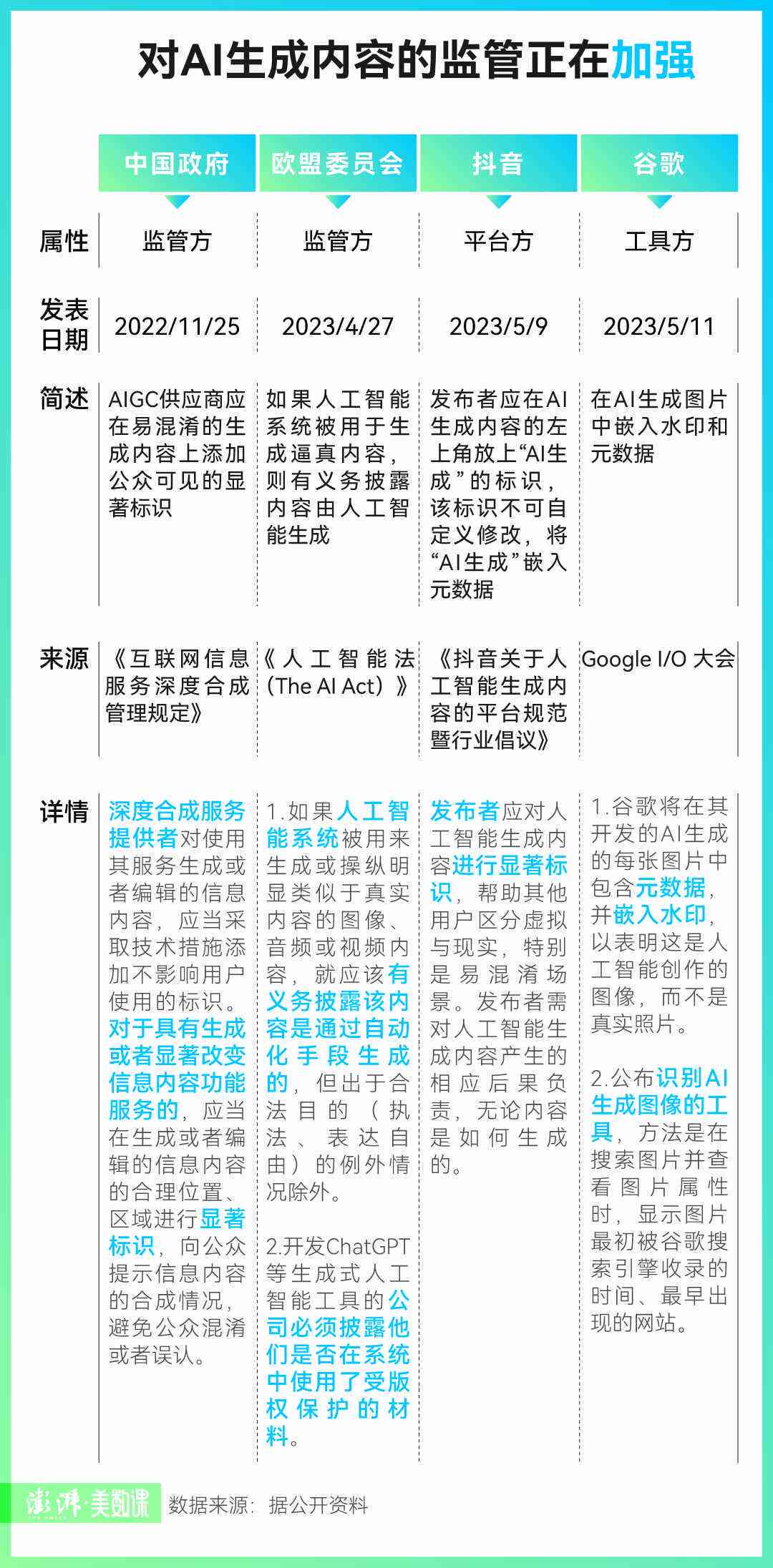 全面指南：如何为AI生成标识、命名规则及实践解析