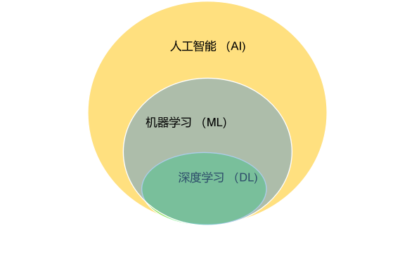 探究生成式AI与解释式AI的本质区别：究竟什么是它们的不同之处？