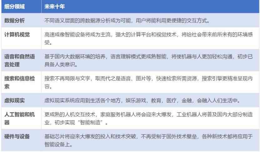 AI关键词识别：技术解析与内容识别快捷键应用