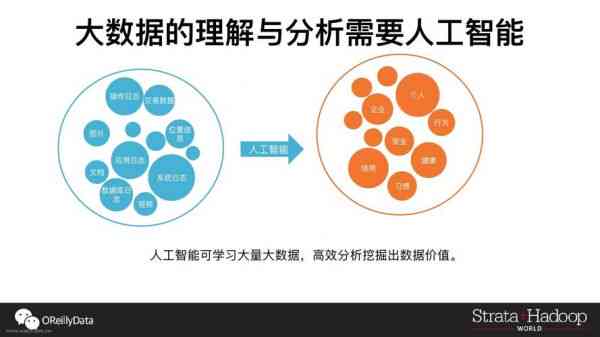 AI营销案例：融合策略、现状与发展，AIDA模型实战解析