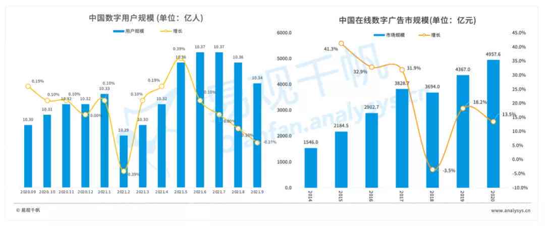 智能科技赋能：如何运用人工智能系统为企业打造免费数字营销创意内容