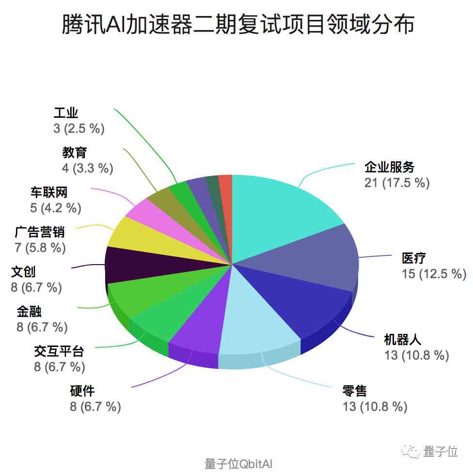 全方位AI营销策略指南：覆市场趋势、技术应用与实战案例分析