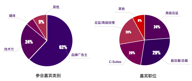 全方位AI营销策略指南：覆市场趋势、技术应用与实战案例分析