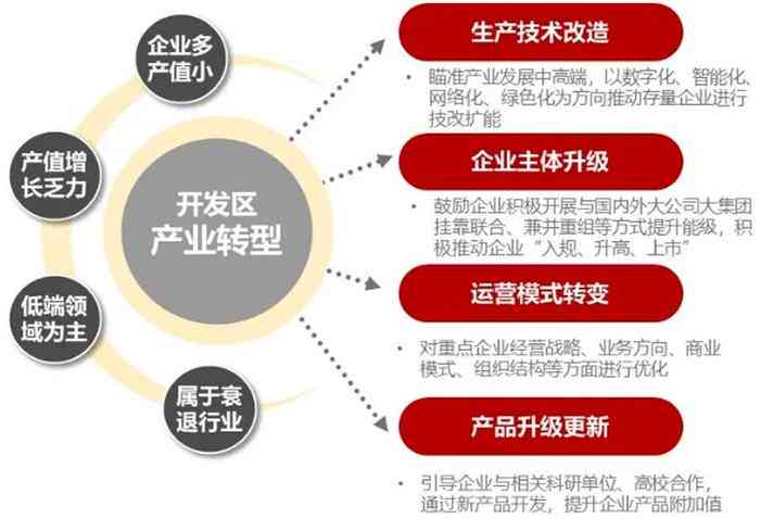 全方位AI营销策略指南：覆市场趋势、技术应用与实战案例分析