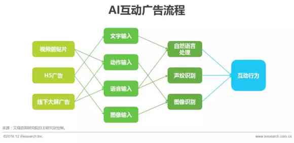 全方位AI营销策略指南：覆市场趋势、技术应用与实战案例分析