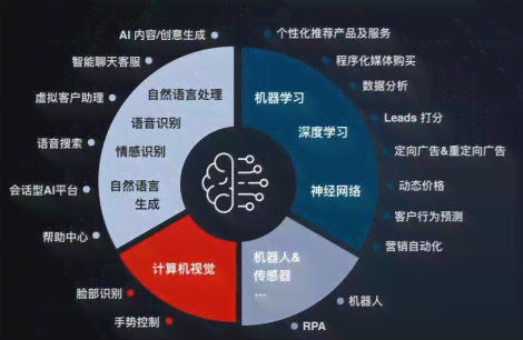 ai营销是什么意思：深入解析ai营销策略、局限与系统优劣