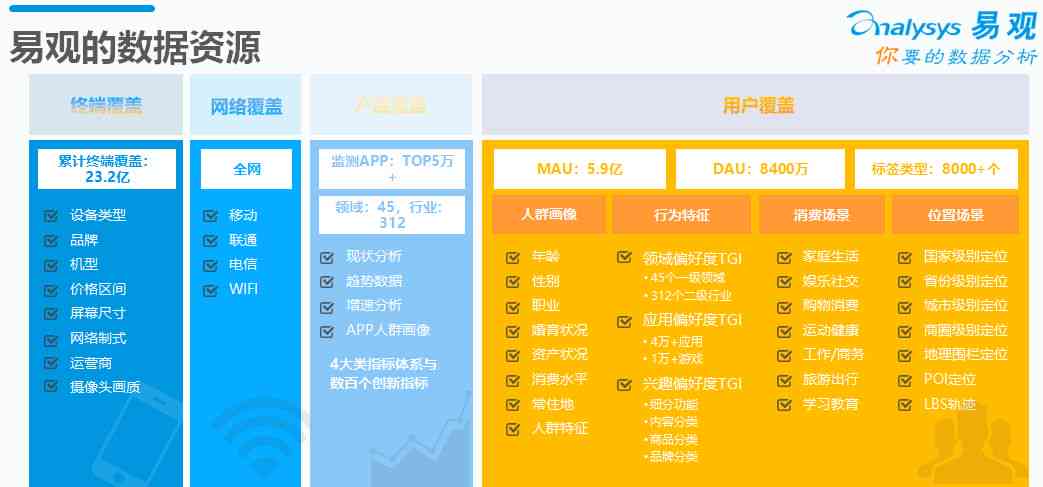 全面掌握AIDA模型：打造高效销售文案，解决用户痛点与疑问