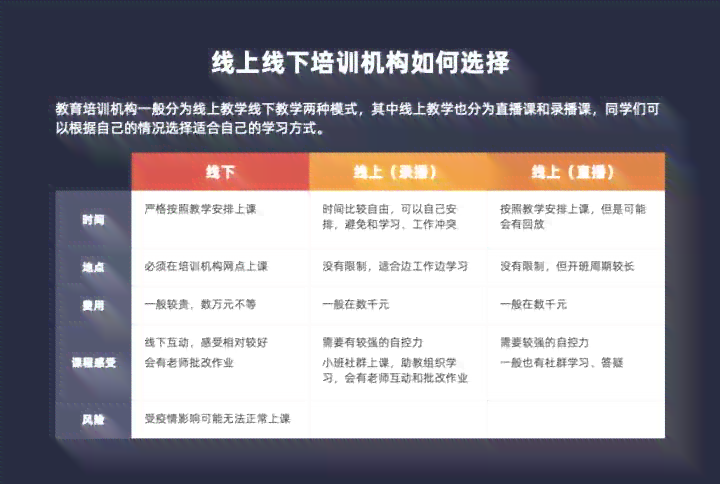 ai技术培训：心得体会、学校排名、考试要点、机构精选与课堂感悟