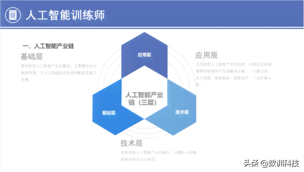 AI培训教程：入门到精通，费用解析及培训师指导