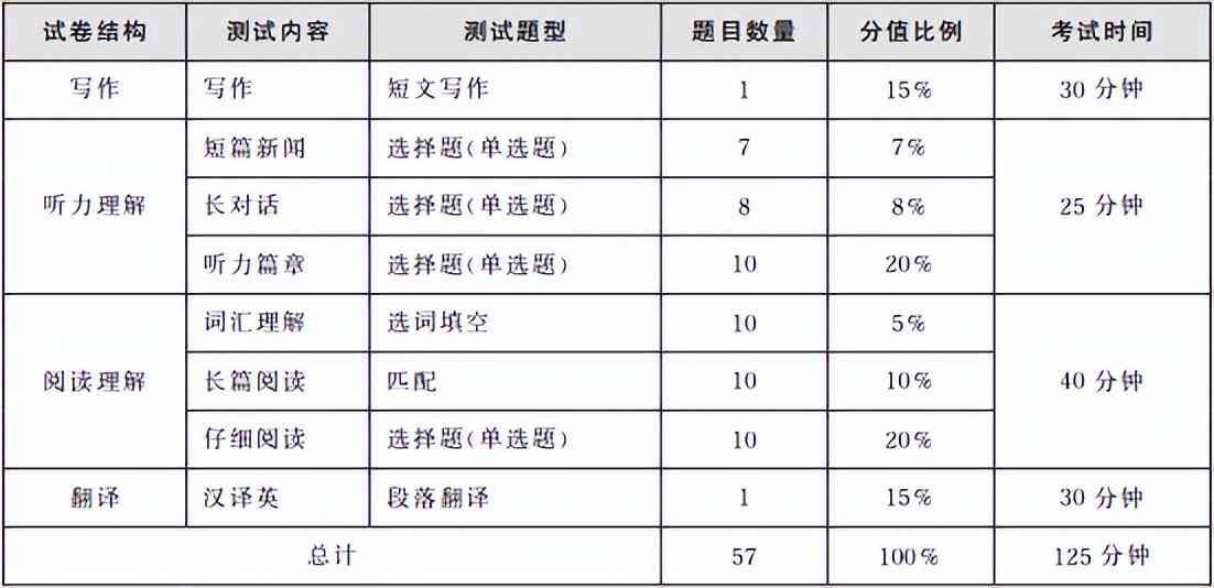 2023年度AI智能写作软件评测：功能对比、性能分析及用户推荐指南