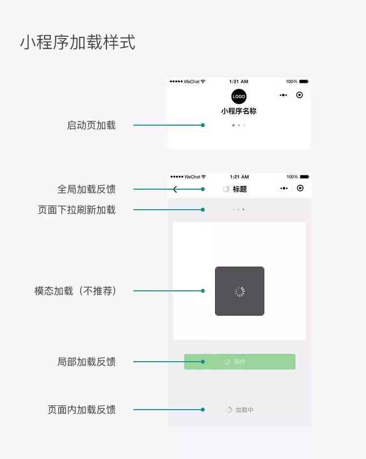 小程序广告设计：规范要求、设计思路、方案案例汇编