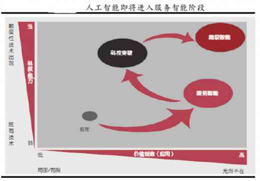 AI全平台写作项目详解：功能、应用场景与未来发展趋势