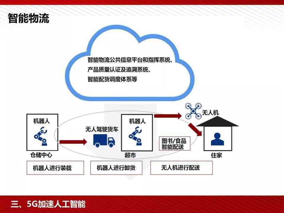 AI生成技术详解：全面解读应用场景、原理及用户常见疑问解答