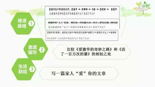 全方位提升小学语文阅读与写作能力：AI课件解决方案及教学方法探索