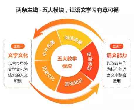 全方位提升小学语文阅读与写作能力：AI课件解决方案及教学方法探索