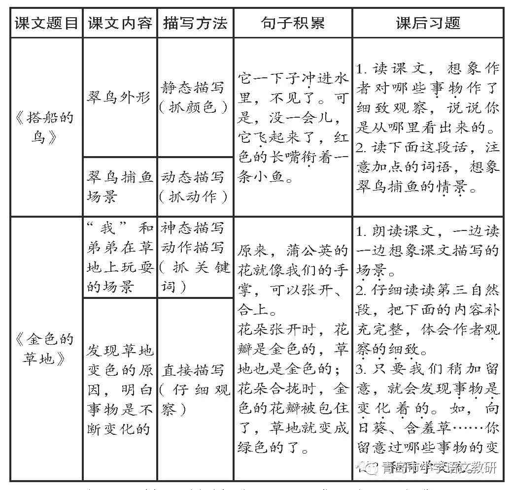 小学语文阅读写作网课推荐及答案、教案大全