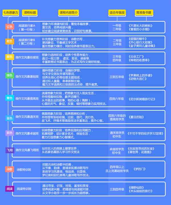 小学语文阅读写作网课推荐及答案、教案大全