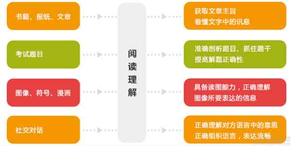 小学阶全面提升阅读与写作技巧：一站式课程攻略与实用方法指南