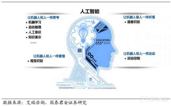 人类AI生成不具备哪些能力？解析其不足与不具的含义是什么