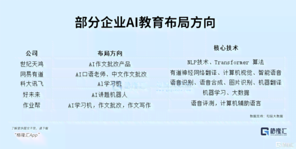 人类AI生成不具备哪些能力？解析其不足与不具的含义是什么