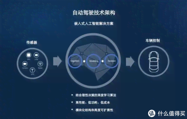 ai自适应驾驶模式：含义、如何关闭及操作步骤详解