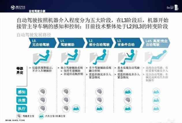 ai自适应驾驶模式：含义、如何关闭及操作步骤详解