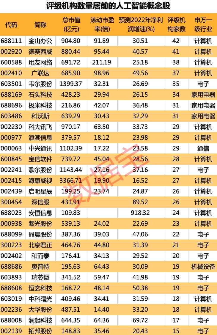 免费智能视频生成：探索人工智能技术的创新应用