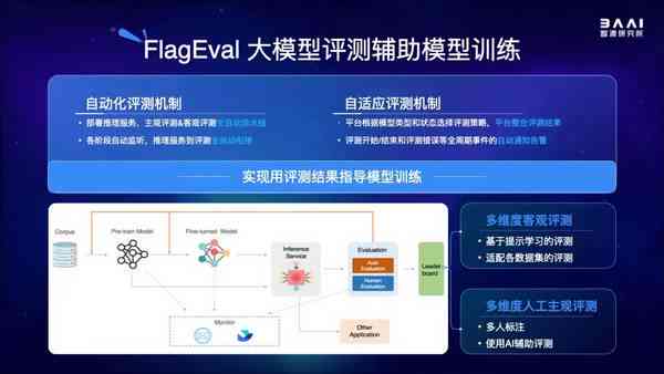 AI智能写作软件的实际应用与效果评估：全面解析其功能、优势与潜在局限性