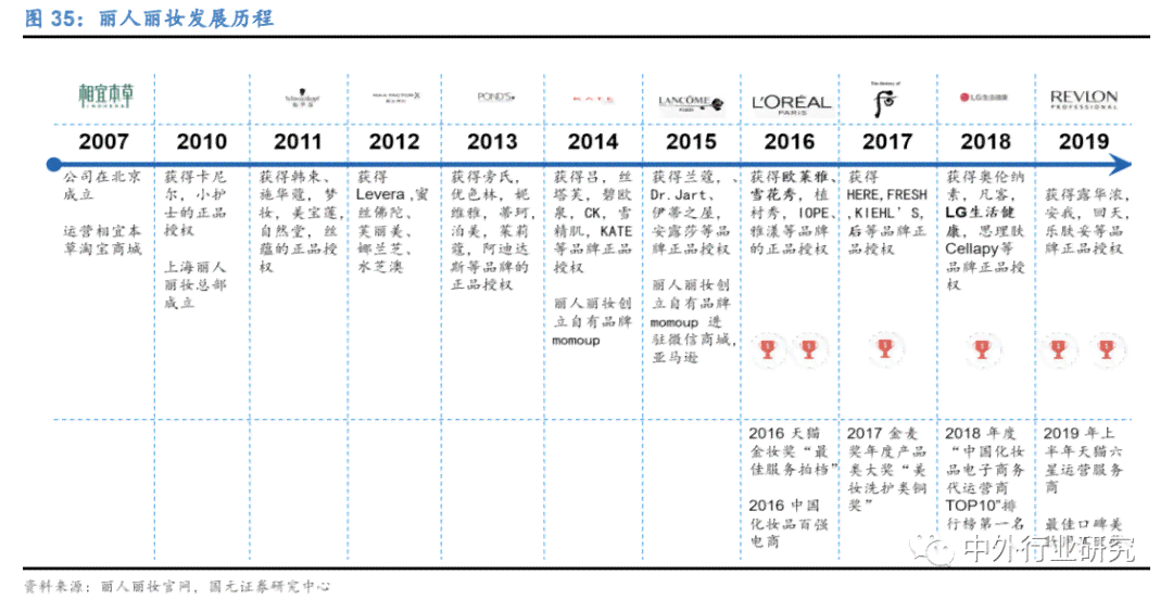 培训周期解析：一周培训究竟包含几天及其它常见培训时长疑问解答