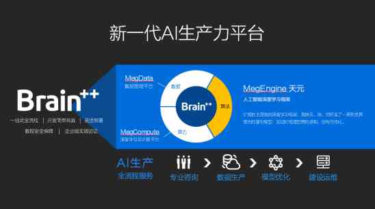 智能AI面容识别技术：全方位解析应用、优势与用户隐私保护策略