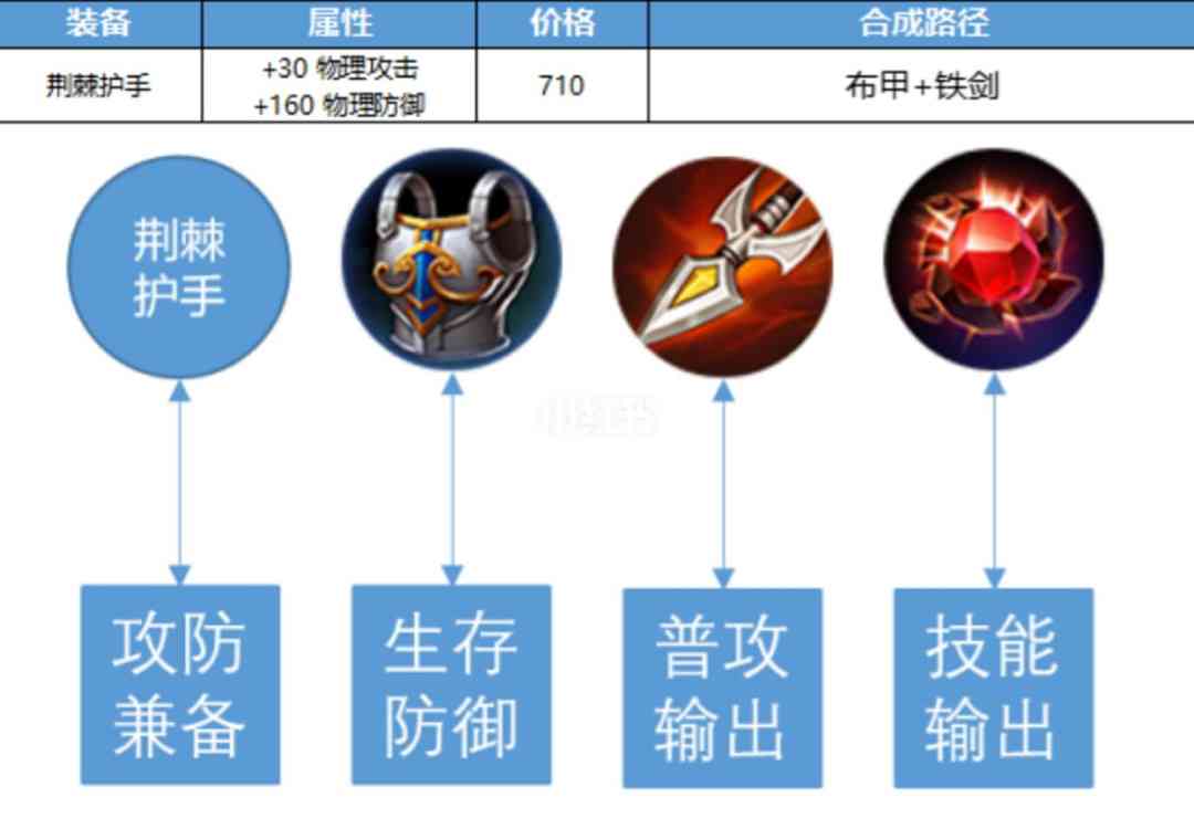 王者荣耀全新装备系统解析：数量限制与英雄搭配策略全解读