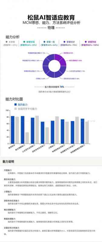 青岛松鼠ai智适应教育培训怎么样：综合评价与口碑分析