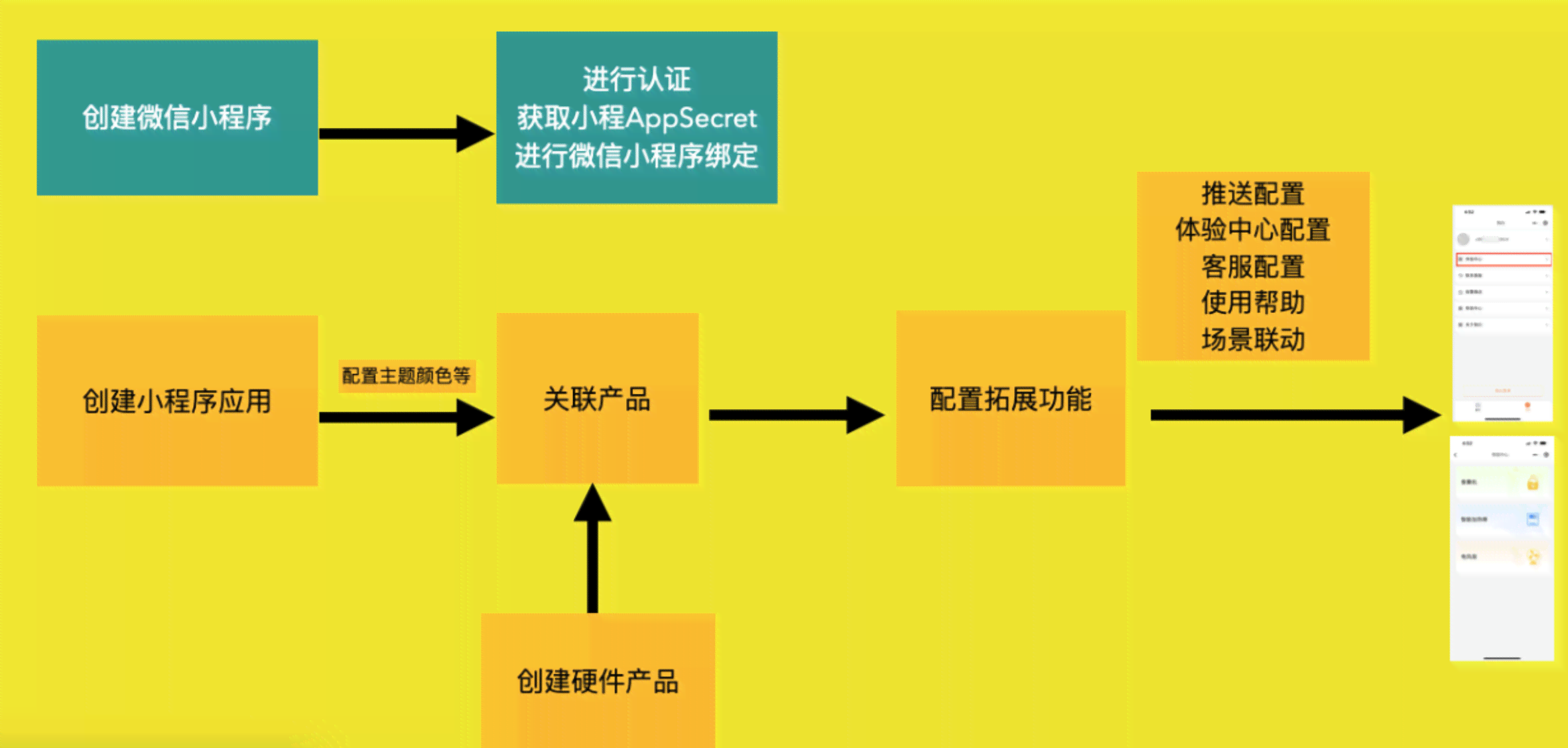 如何使用AI技术生成自定义小程序的开发程序？