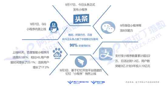 探索自动生成小程序的完整流程与技巧：从原理到实践全方位解析