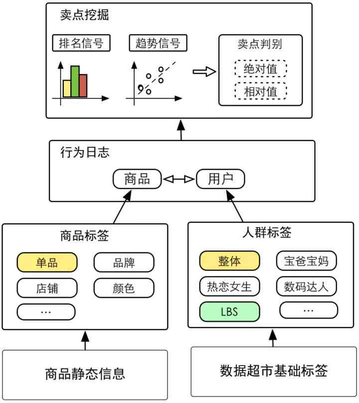 探索自动生成小程序的完整流程与技巧：从原理到实践全方位解析