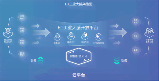 阿里云AI训练营全面解析：实战技能培养与行业应用探索