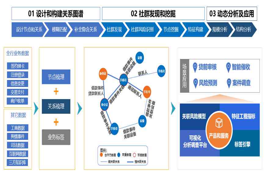 AI辅助下三棱锥体的构建、分析与应用全攻略