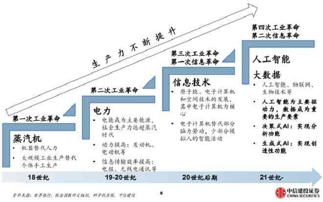 AI辅助下三棱锥体的构建、分析与应用全攻略