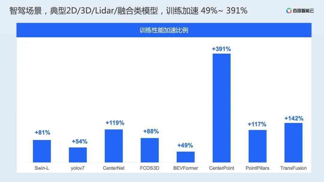 AI生成速度缓慢原因解析及加速技巧探讨