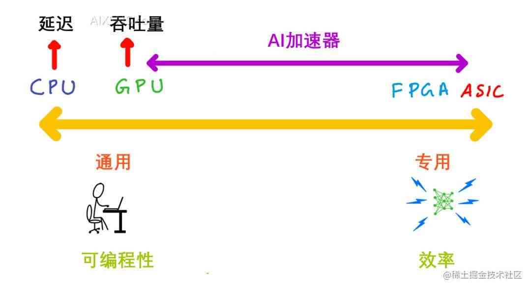 AI生成速度缓慢原因解析及加速技巧探讨