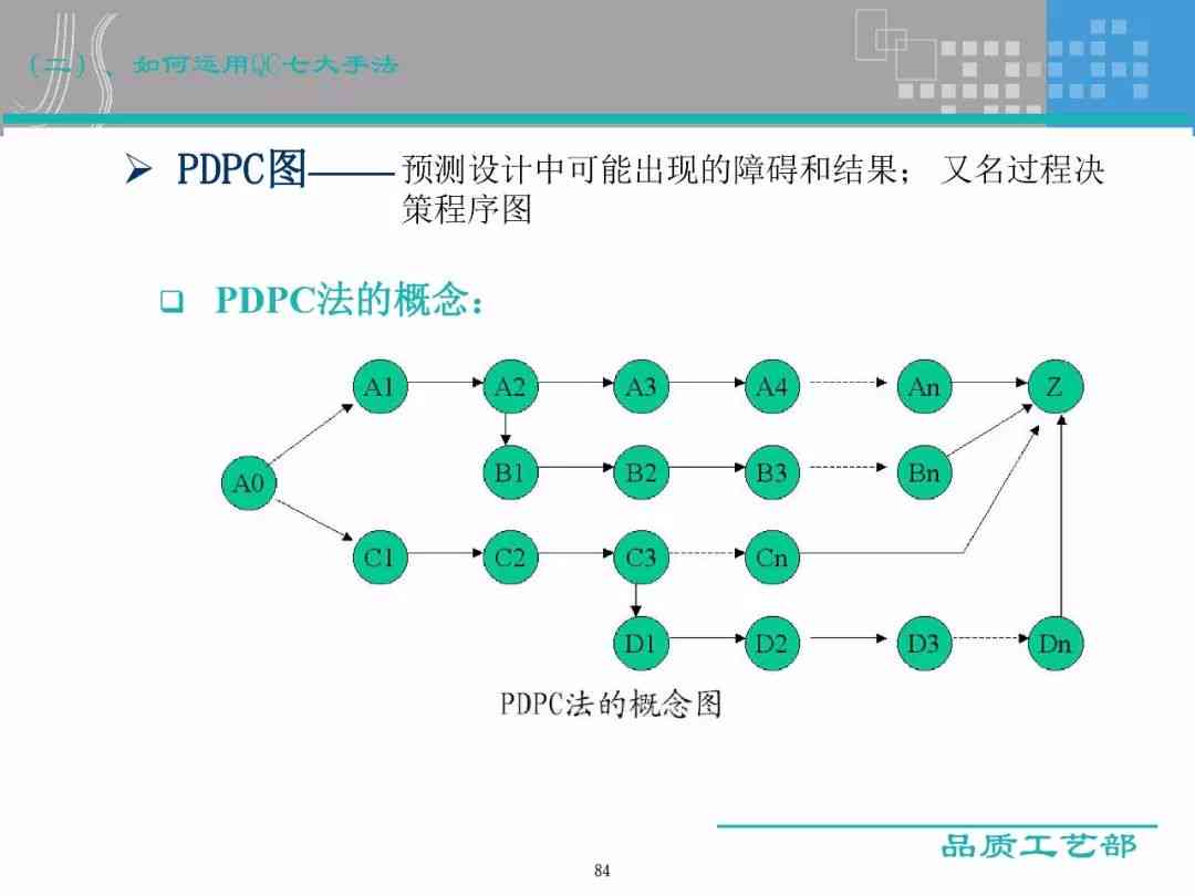 AI生成精准词汇与短语：全面攻略与实用技巧解析