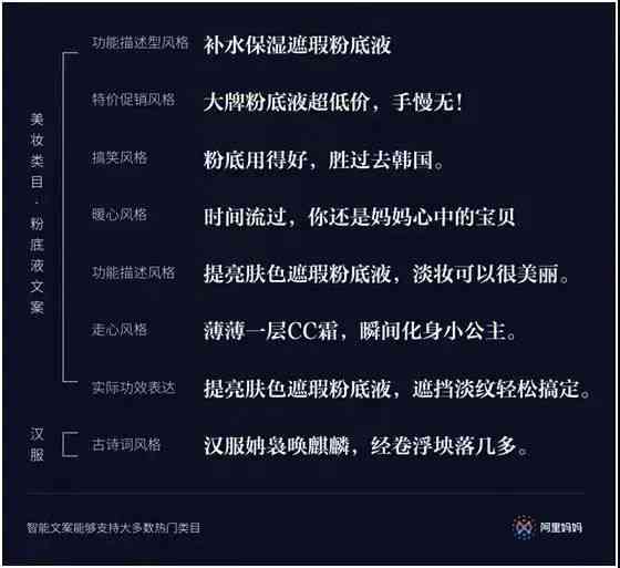 智能科技推荐：哪些自动生成文章、文案的免费软件和工具用？