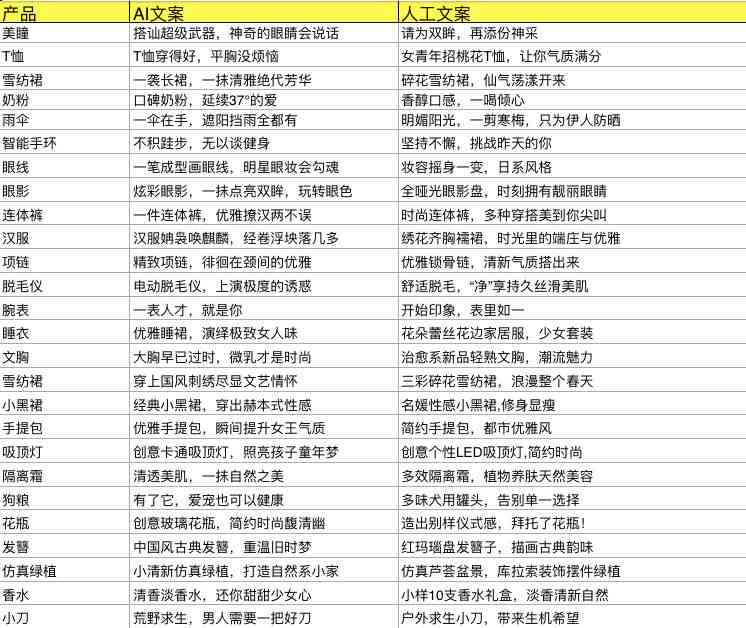 智能科技推荐：哪些自动生成文章、文案的免费软件和工具用？