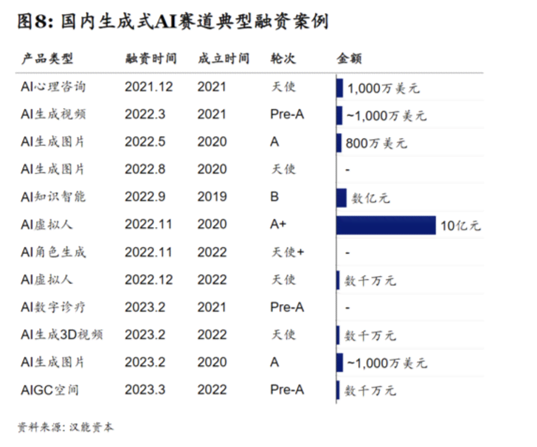 AI文本生成器：市场预计将达到10亿规模