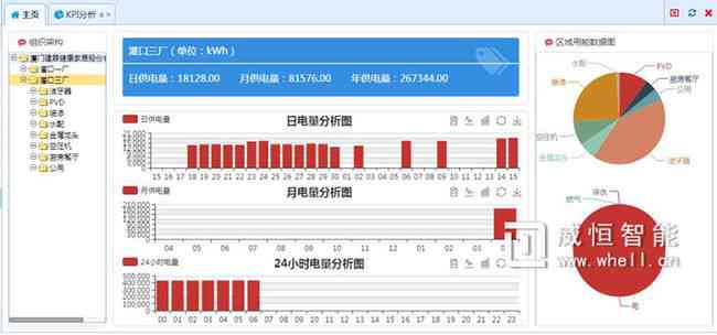 ai自动生成收费吗安全吗——可靠性与费用解析