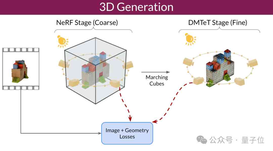 Ai生成3d模型效果对比