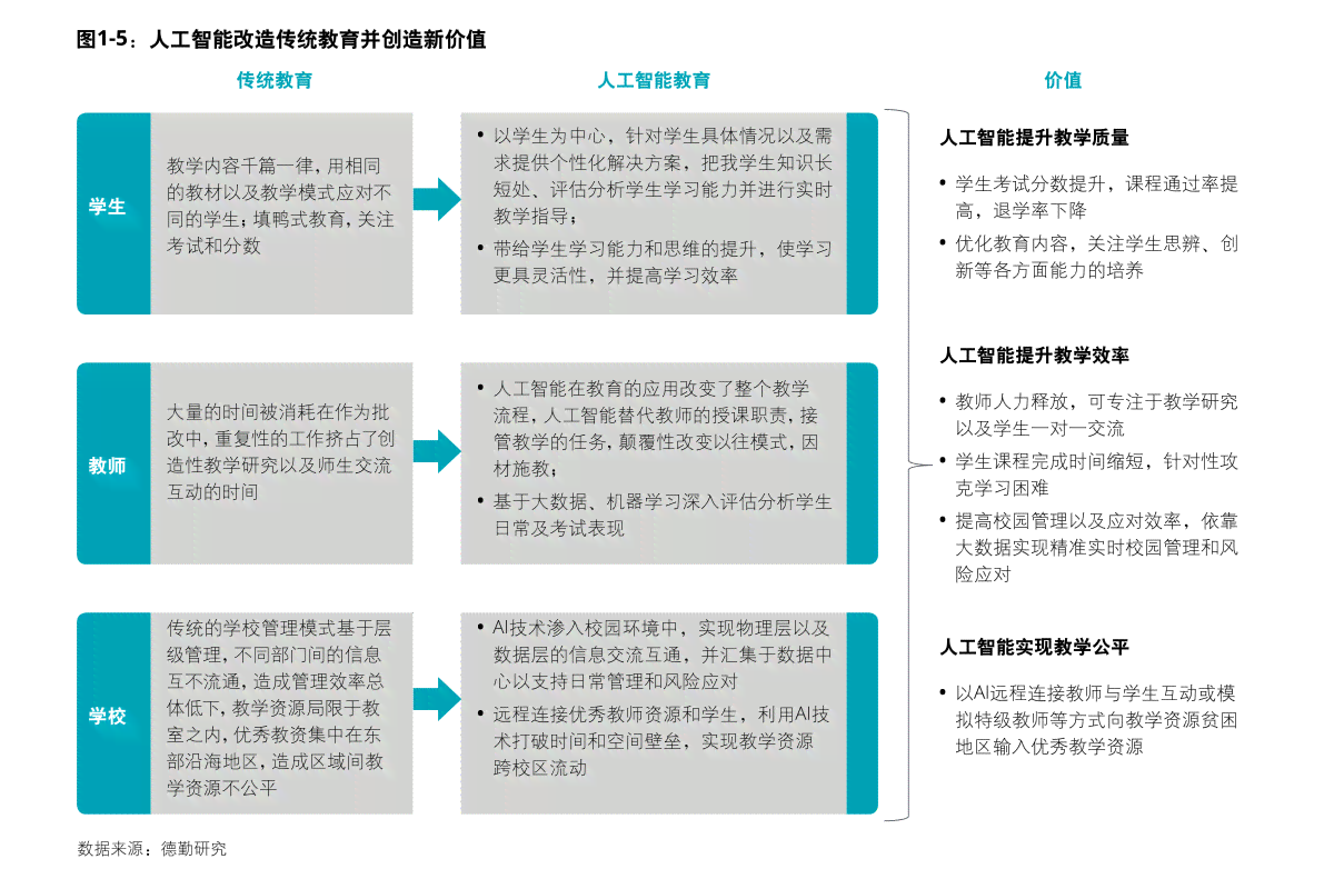 AI技术如何深刻重塑绘画培训行业：挑战与机遇并存的全景解析