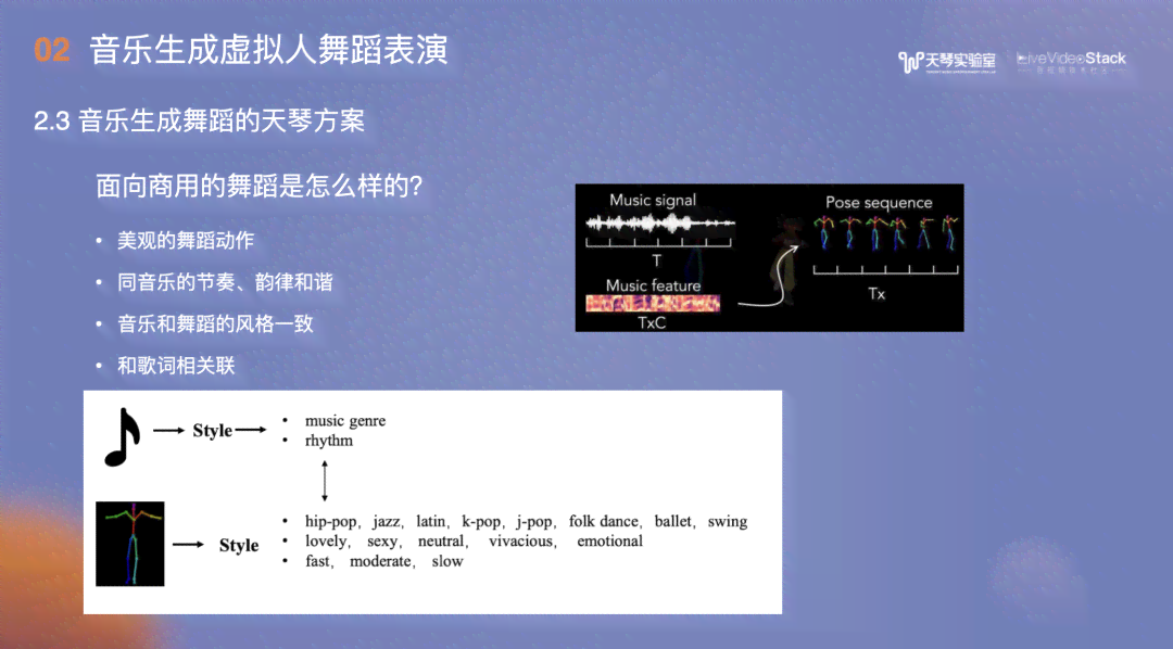 全面盘点：AI舞蹈特效生成软件推荐与功能解析