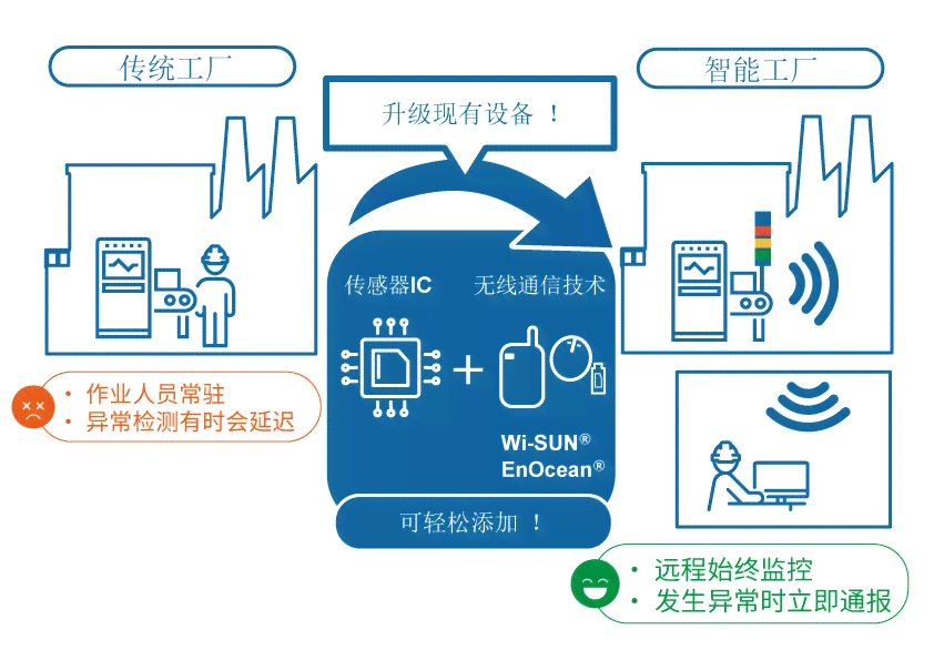 AI智能活动管理与优化：全方位解决活动策划、执行与数据分析难题