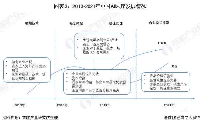 AI智能活动管理与优化：全方位解决活动策划、执行与数据分析难题